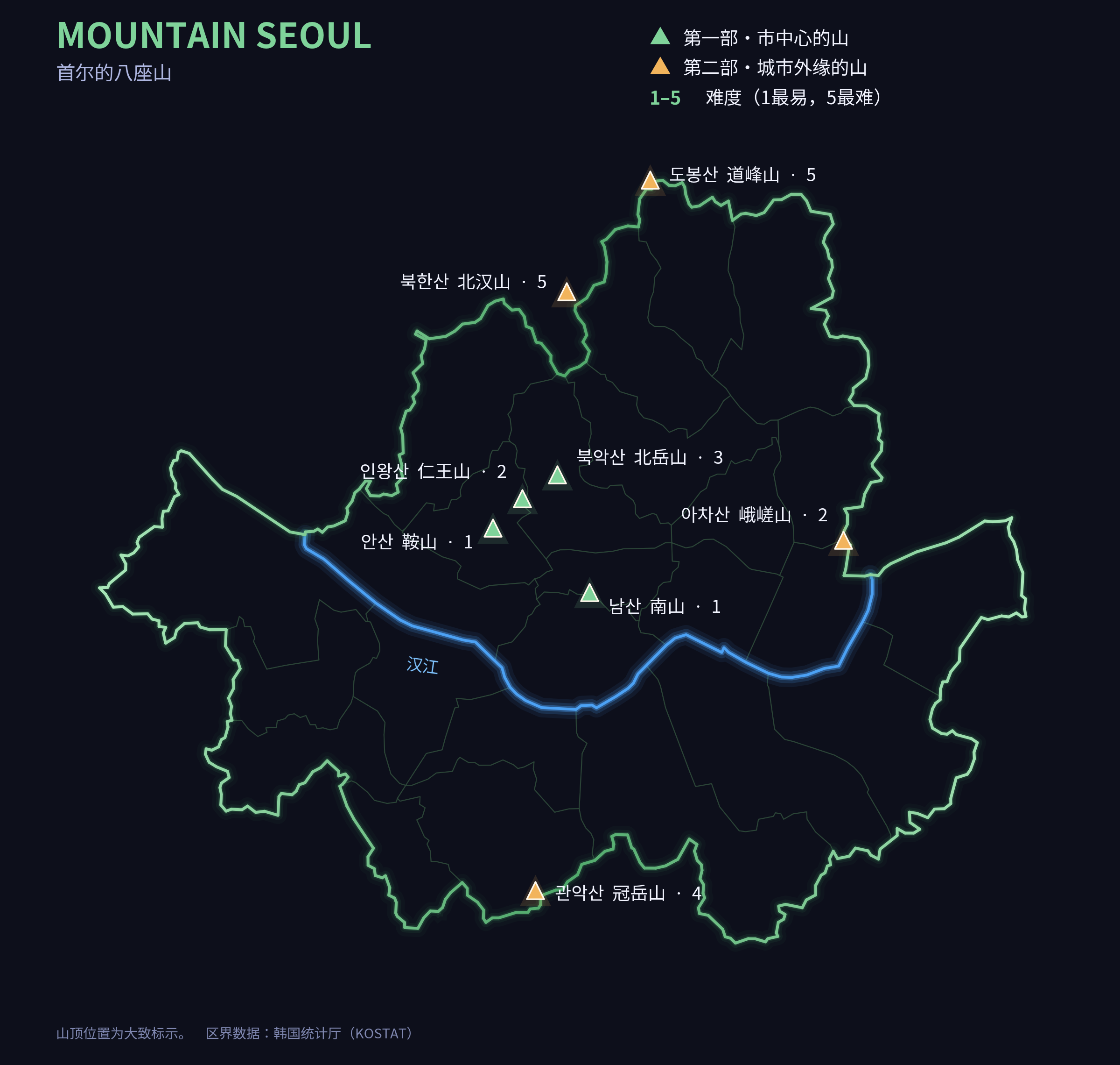 首尔8座山与难度等级地图